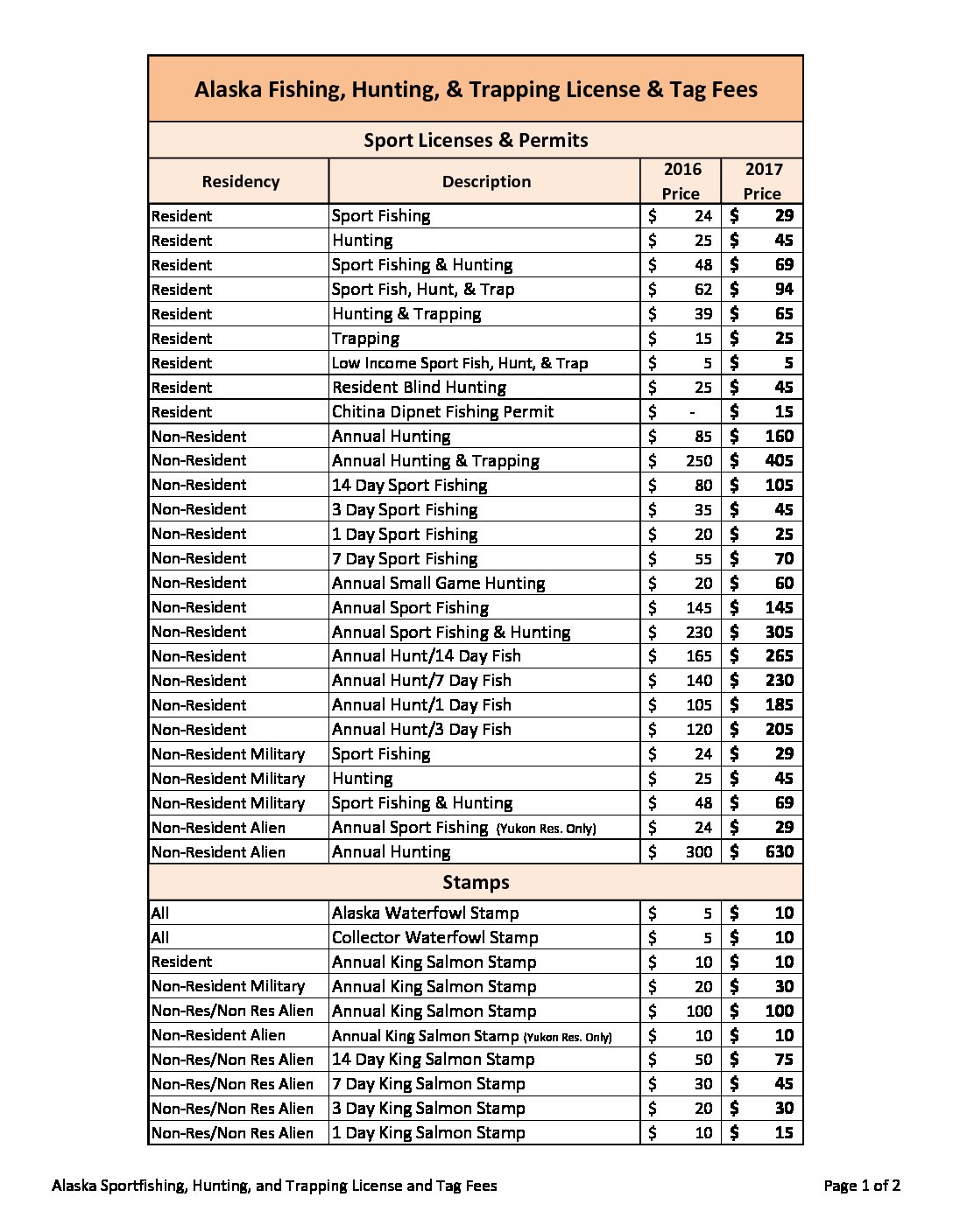 2017 Alaska Fishing and Hunting License Tag Fees